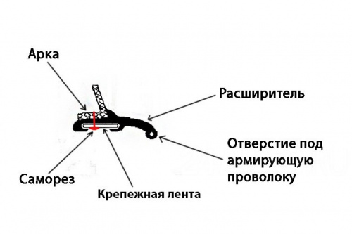 Расширитель арок, выступ 10,2 см фото 4 Расширитель арок, выступ 10,2 см фото 4